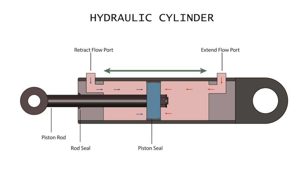 What Is a Hydraulic Cylinder？